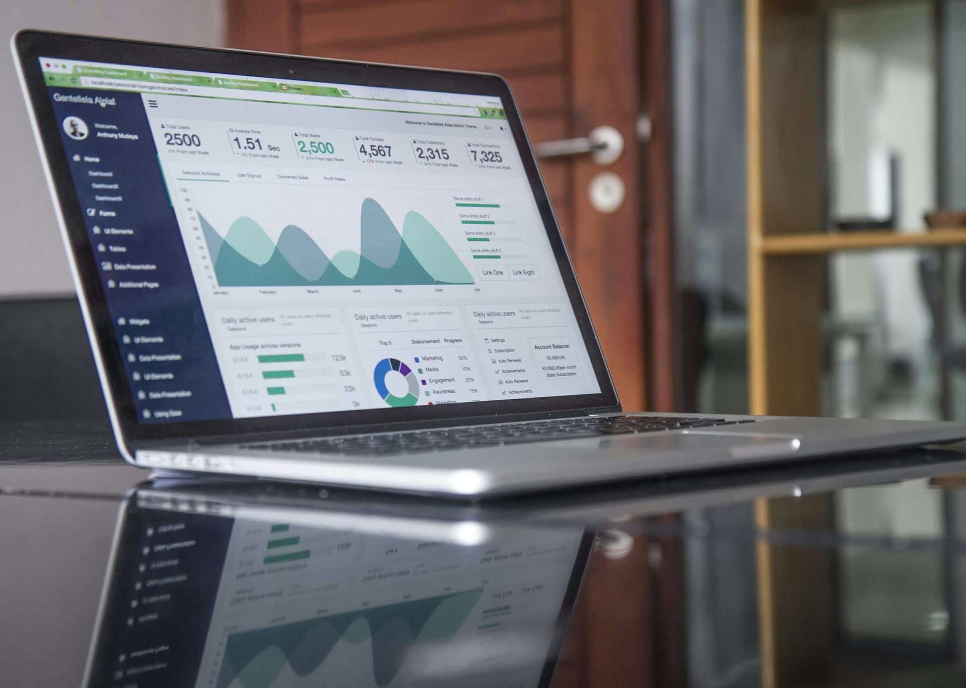 Financial management professionals
