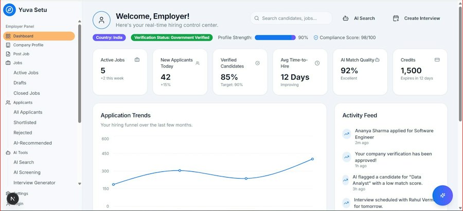 Payroll analytics dashboard